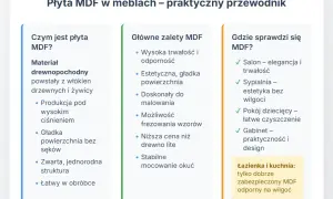 Płyta MDF – co to jest? Materiał drewnopochodny, jego zalety i zastosowanie w meblach.