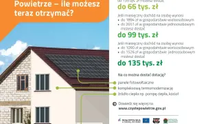 Audyt energetyczny w ramach programu Czyste Powietrze. Dotacje na panele fotowoltaiczne, termomodernizację i źródła ciepła. Dowiedz się, ile możesz otrzymać.
