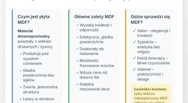 Płyta MDF – co to jest? Materiał drewnopochodny, jego zalety i zastosowanie w meblach.