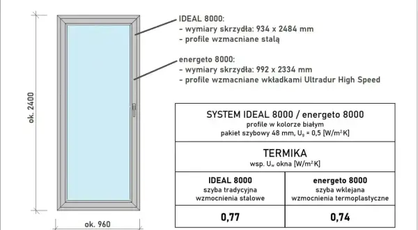 Schemat okna białego z podanymi standardowymi wymiarami okien: 960x2400 mm. Opis profili i współczynników przenikania ciepła.