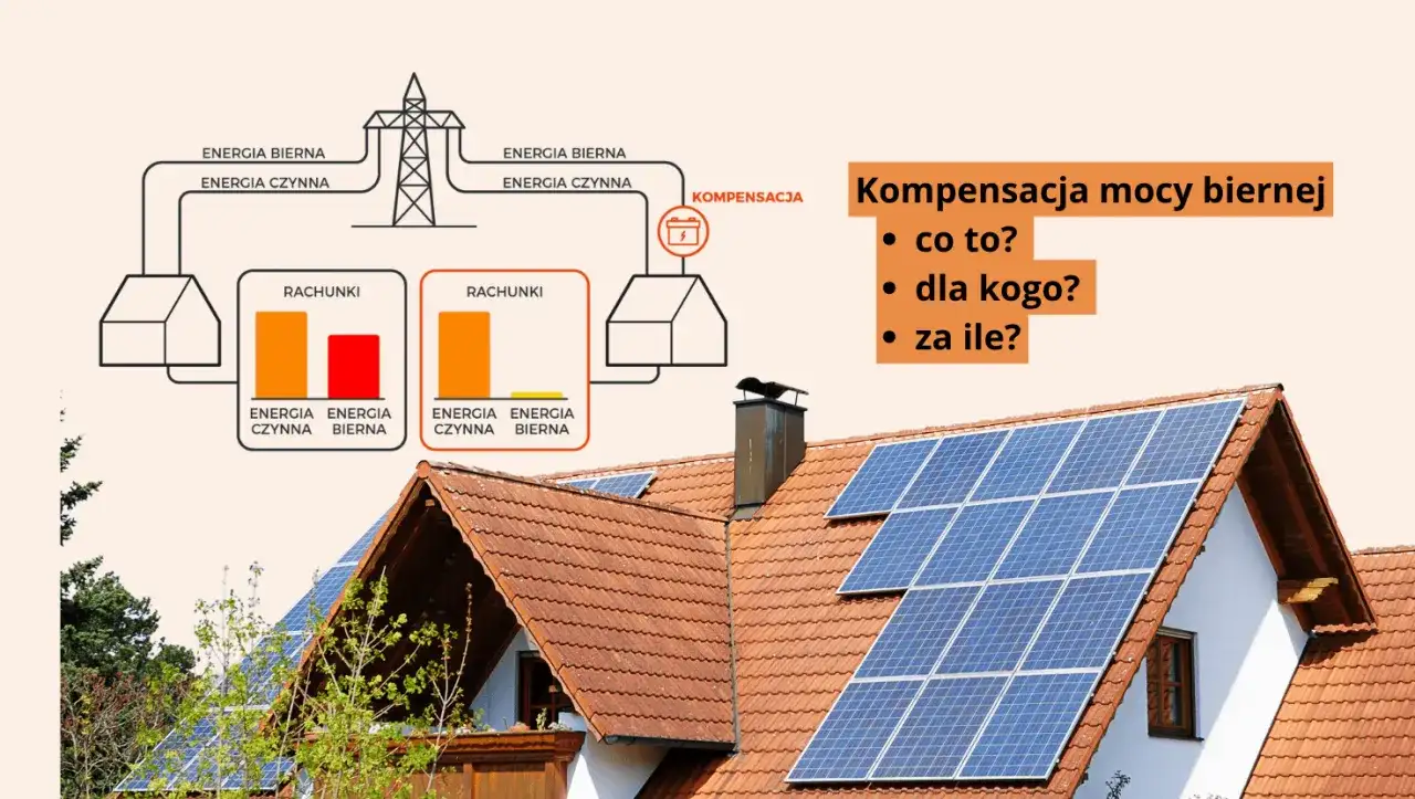 Schemat pokazuje, jak kompensacja mocy biernej wpływa na rachunki. Panele słoneczne na dachu sugerują oszczędności.