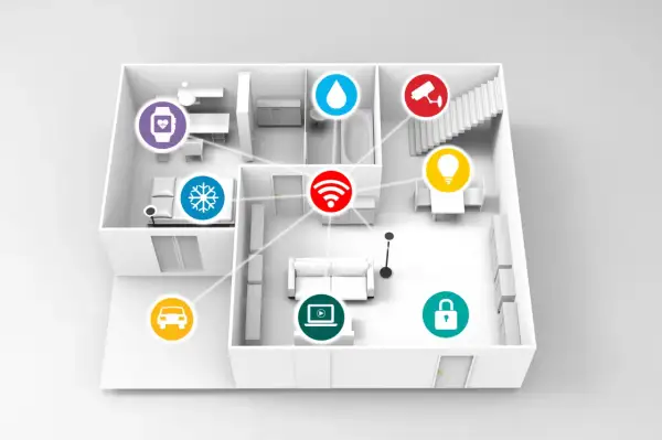 Schemat nowoczesnego smart domu z ikonami: ogrzewanie, klimatyzacja, woda, kamera, światło, Wi-Fi, samochód, zamek, laptop i smartwatch.