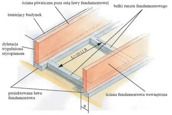 Projektowana ława fundamentowa z rusztowaniem, przygotowana pod bramę przesuwną, obok istniejącego budynku.