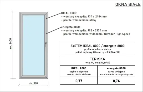 Schemat okna białego z podanymi standardowymi wymiarami okien: 960x2400 mm. Opis profili i współczynników przenikania ciepła.